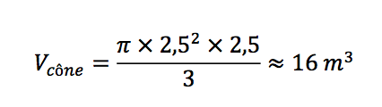 Volume-cone-brevet