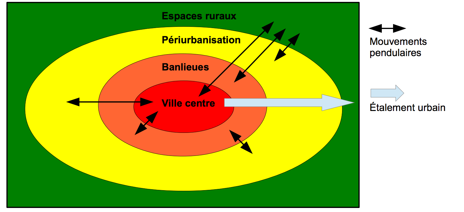 Zone definition. Dynamique (динамика).