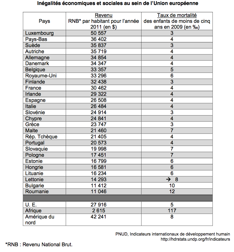 tableau-inegalites-economiques-UE-brevet